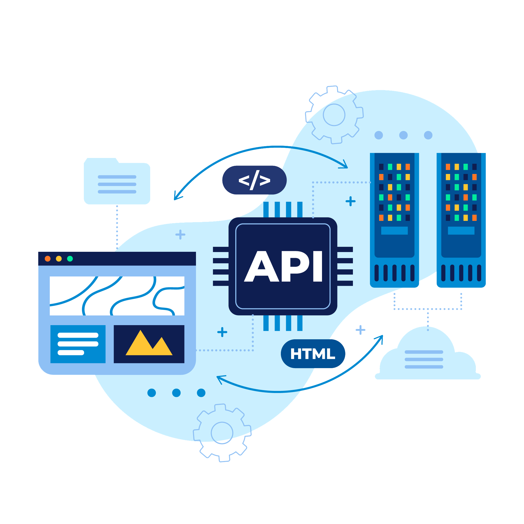 درباره ما 2 API 1
